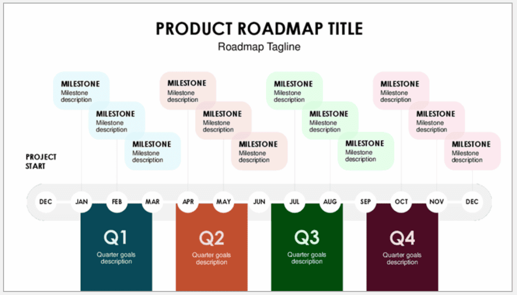 Sales Report Presentation Product Roadmap example