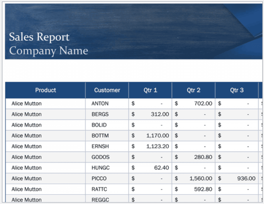 Sales Report spreadsheet format example