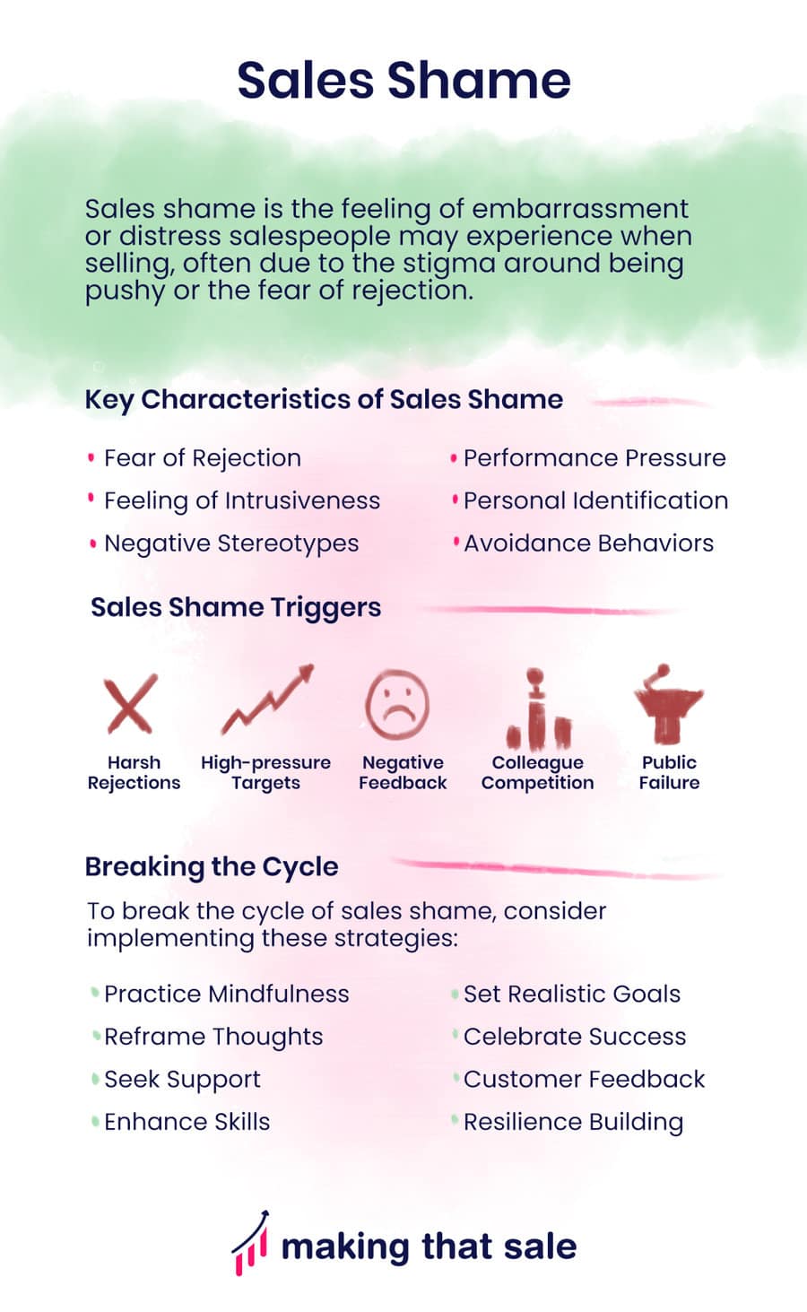 Sales Shame Characteristics, triggers and breaking the cycle