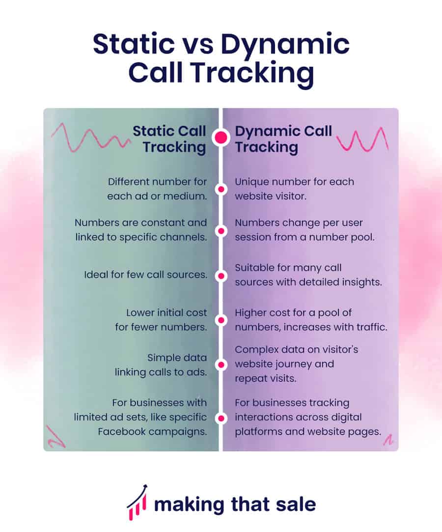 Static vs Dynamic Call Tracking