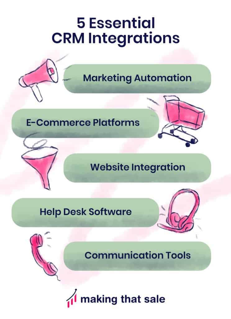 What Are CRM Integrations and Which Ones You Should Use