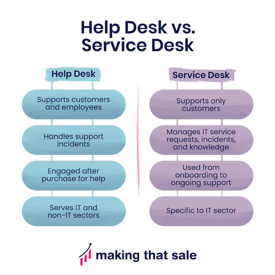 Help Desk vs. Service Desk side by side comparison