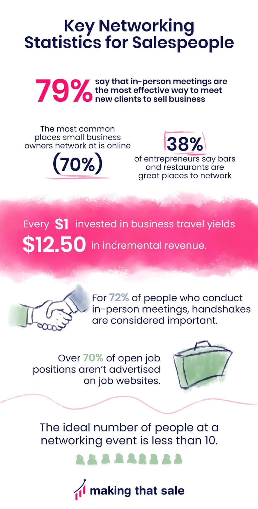 Key Networking Statistics for Salespeople