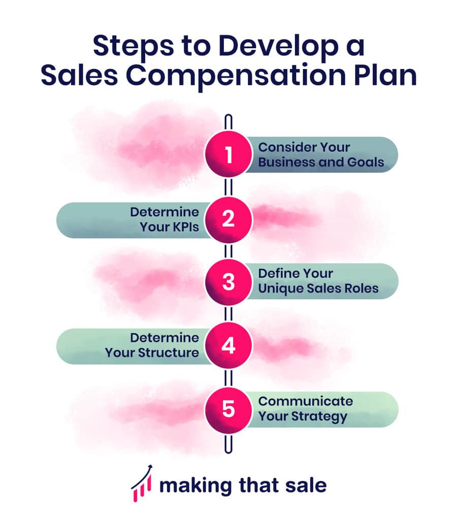 Steps to Develop a Sales Compensation Plan