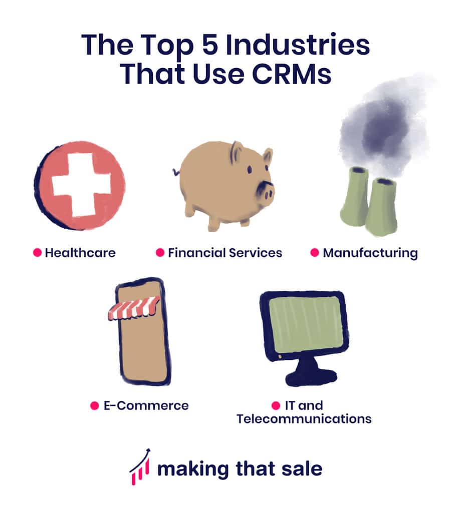 Top Industries That Use CRMs