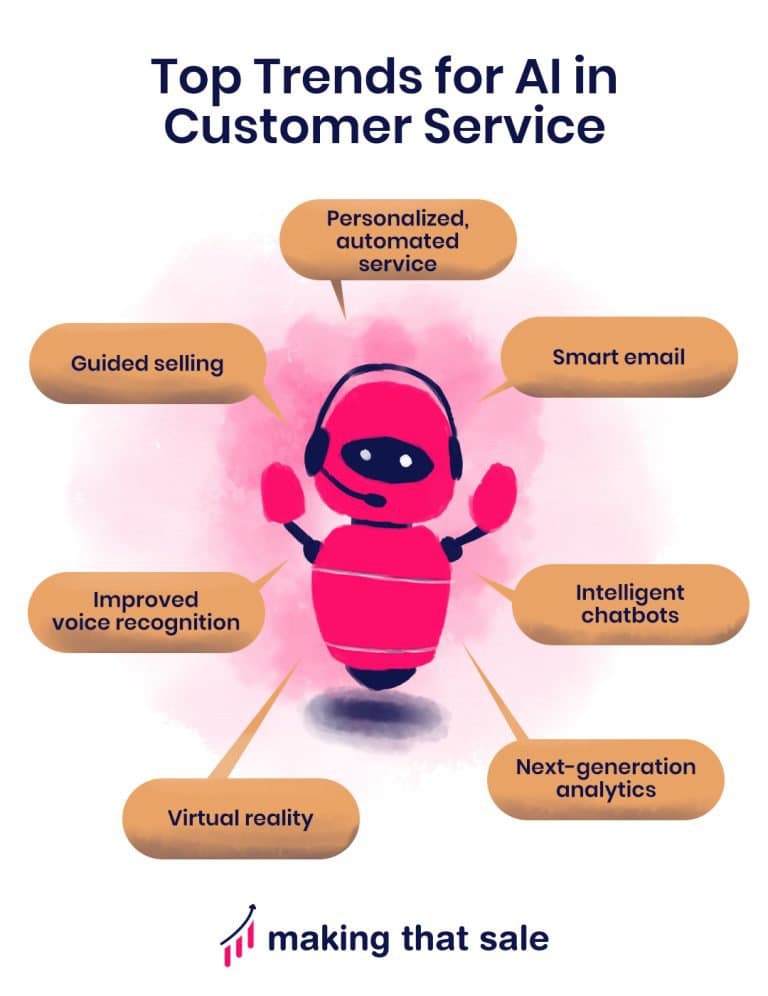 Top Trends for AI in Customer Service - Making That Sale